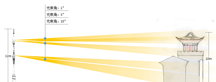 古建筑亮化設計 